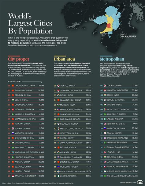 Ranked: The World’s Largest Cities By Population .